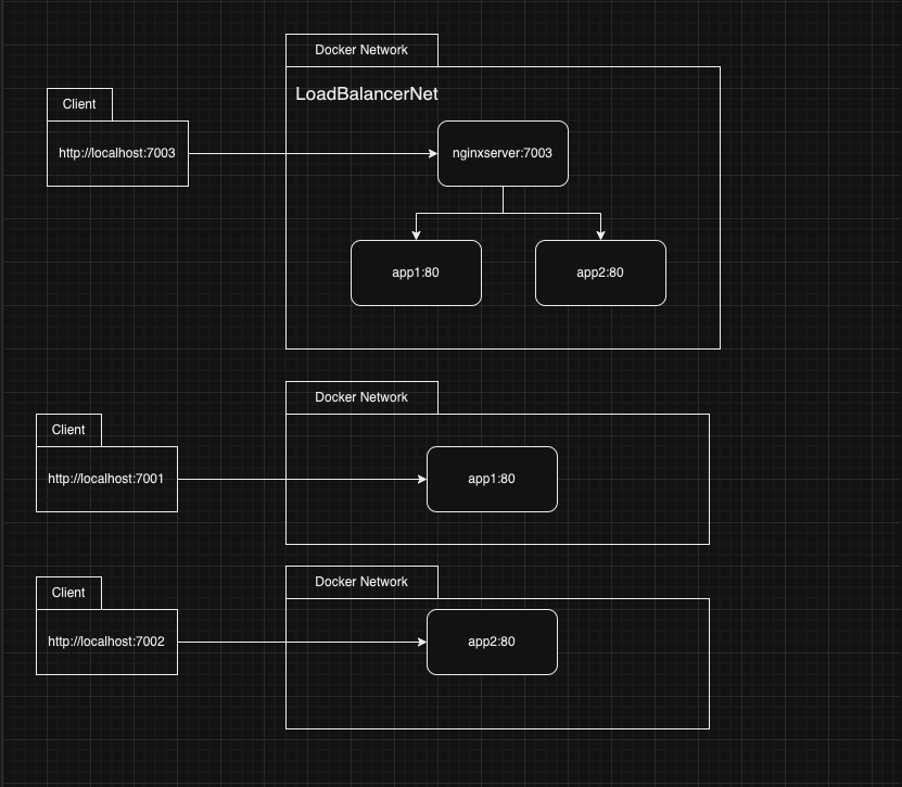 LBDiagram