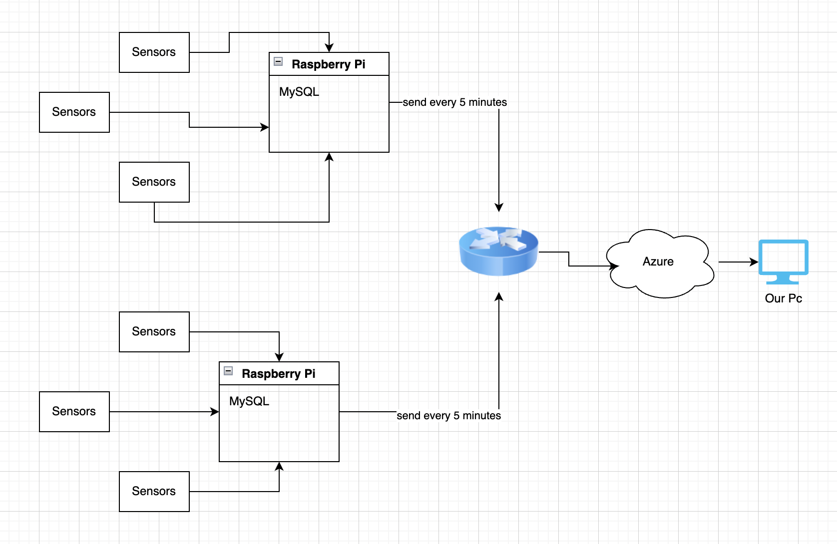System Architecture Diagram